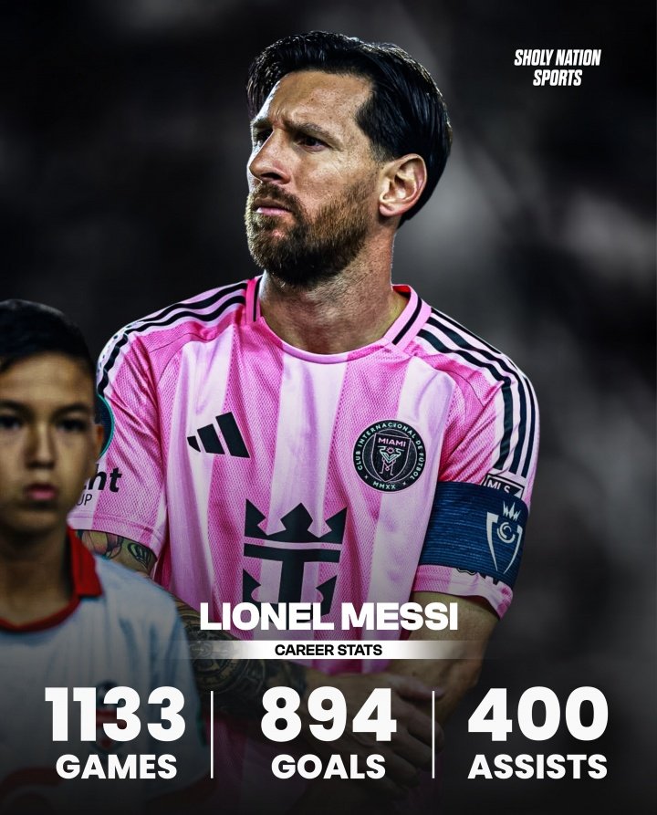 梅西生涯1133场斩获894球400助，直接参与1294球！场均直接参与（进球+