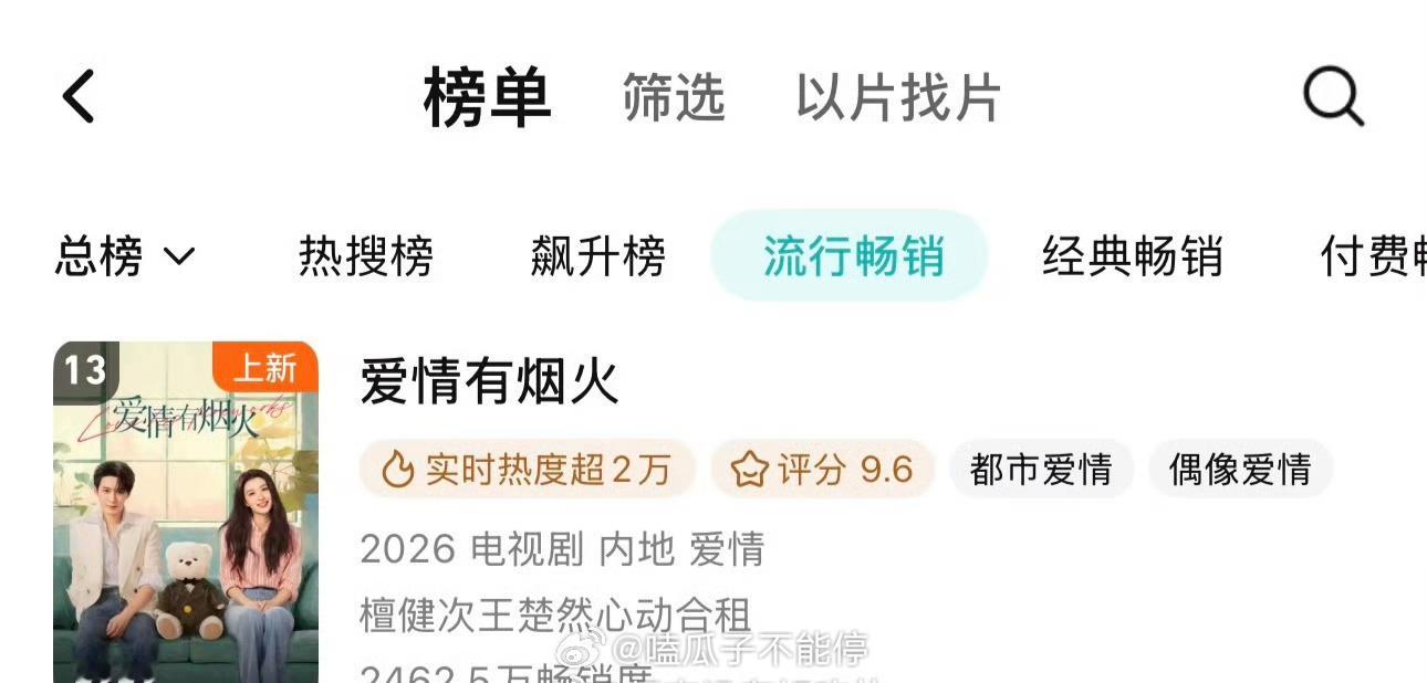 檀健次《爱情有烟火》腾讯一周畅销榜来到第13名了，又上升几位 