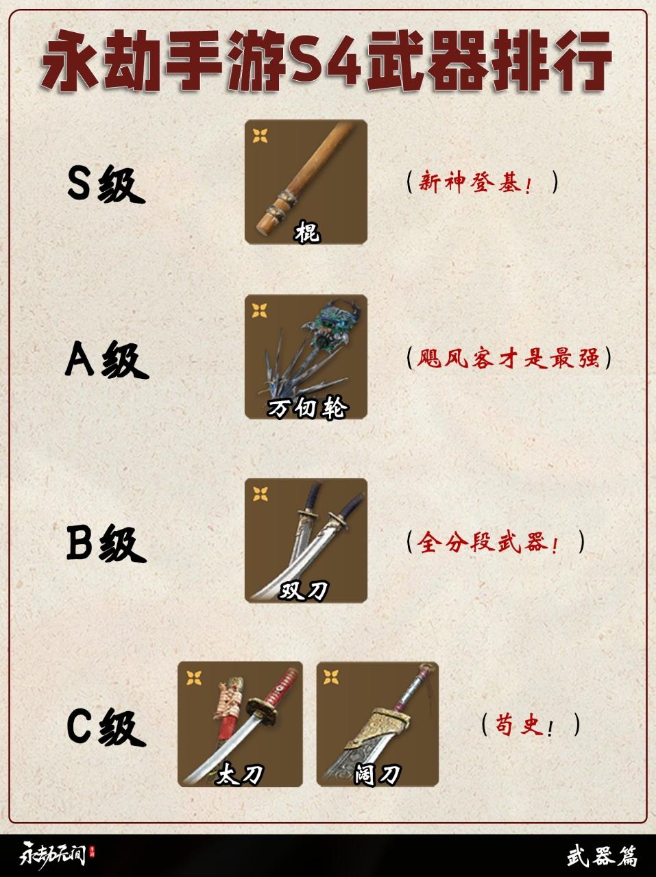 永劫手游s4武器排行。