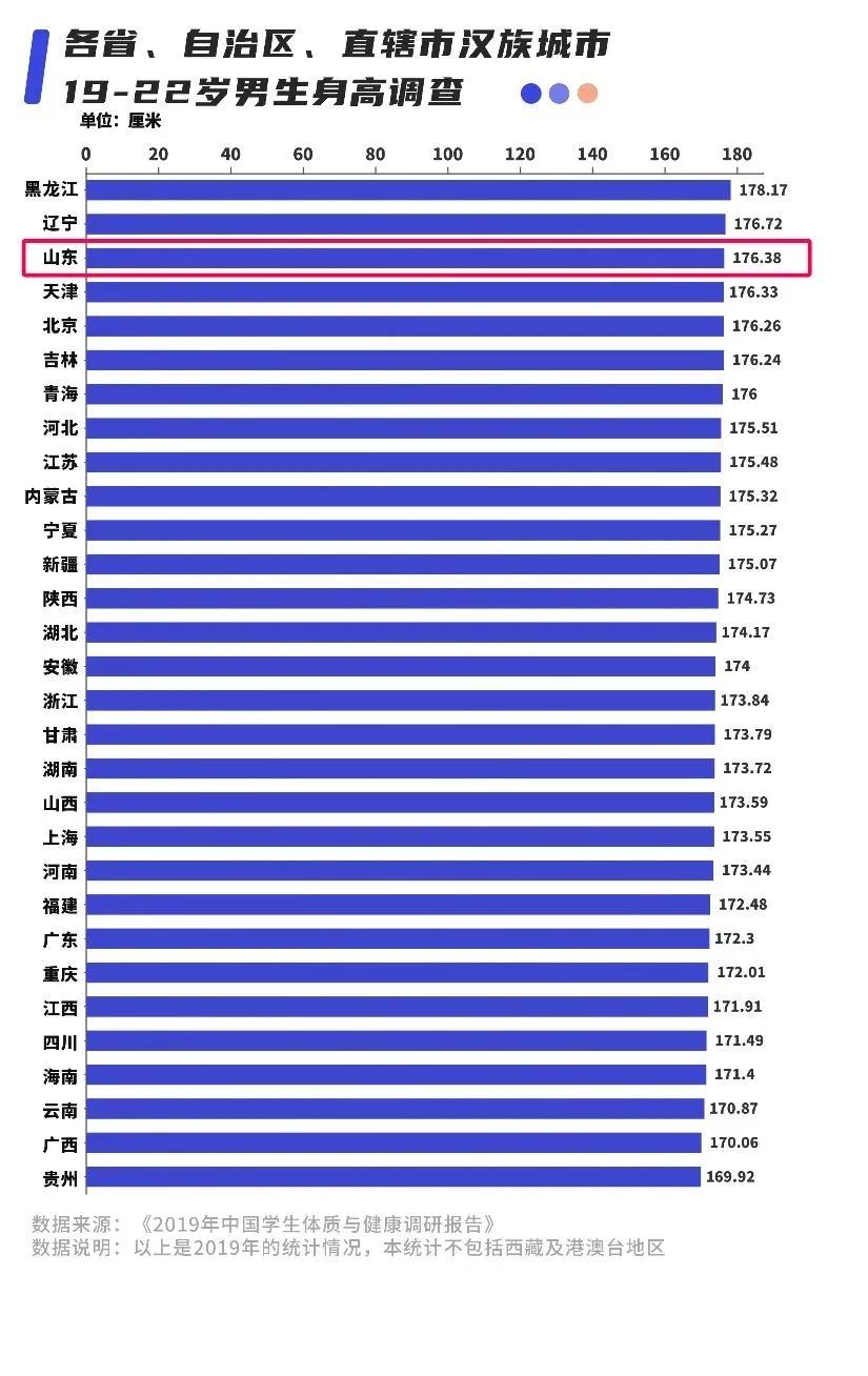 教室门上182cm身高线成男生低头线排除固有观念，北方各省是否真的够“高”？啥都
