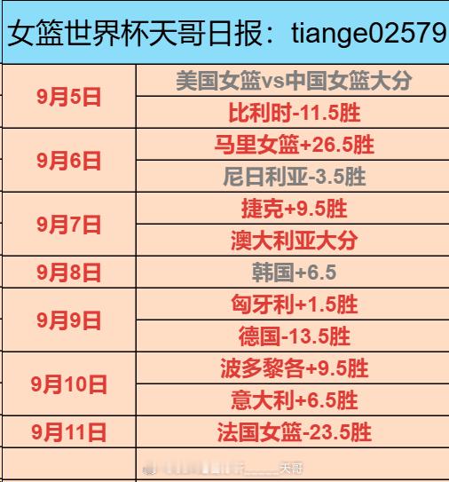 女篮世界杯 完美收官 男篮亚运会 开征 开整 ​​​