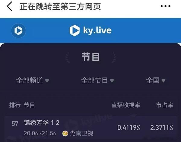🍇跟收视率八字不合！锦绣芳华 这剧没什么声量，广告秒数掉了一半了 ​​​