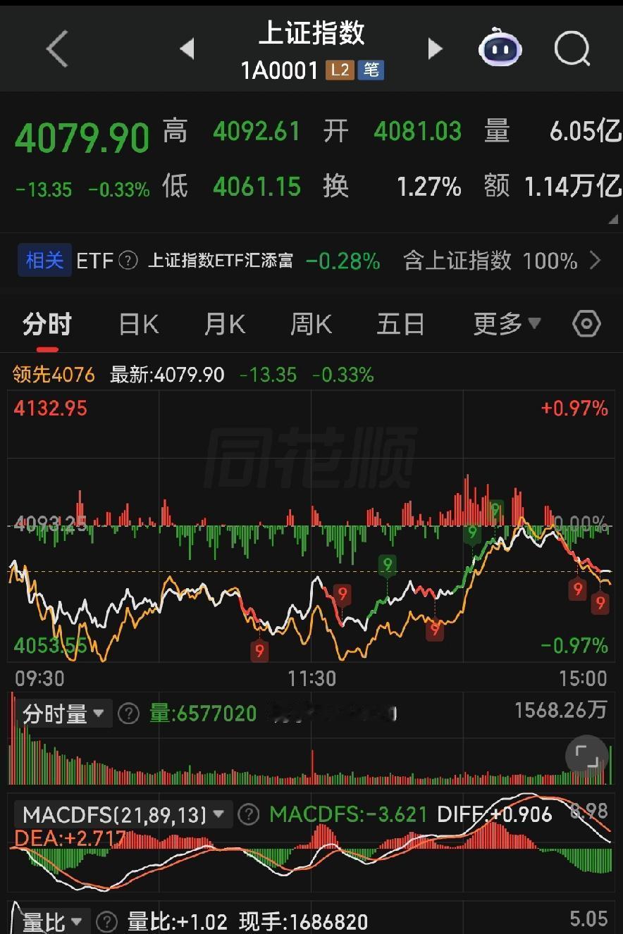  4100点冲不过！下周一大盘，藏着大玄机！
 
各位朋友些，今天4月24号，周