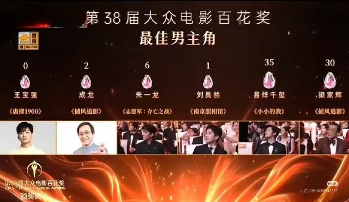 百花奖两次0票。
回看两届百花奖最佳男主角投票结果，有一个很耐人寻味的细节。
第