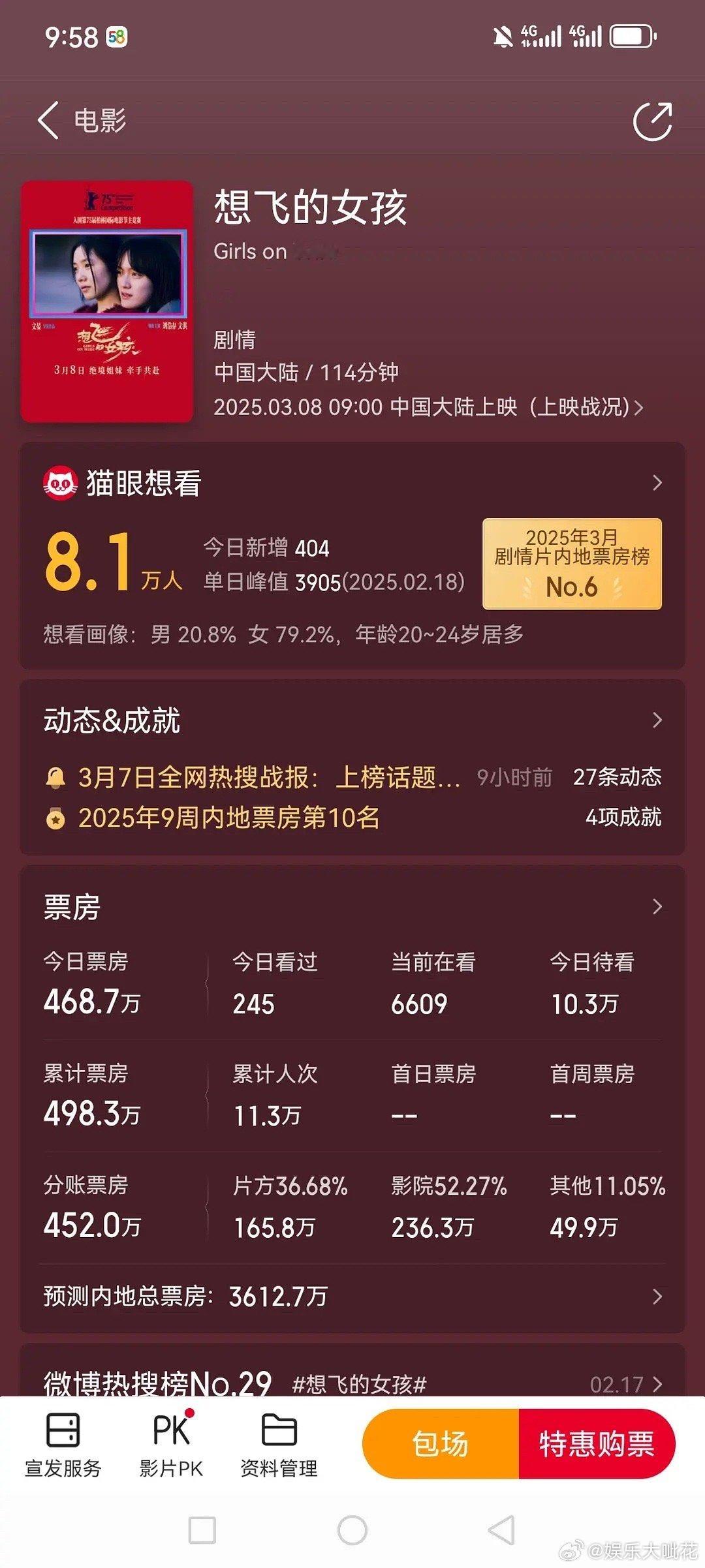 刘浩存一番电影 想飞的女孩 ，预测总票房3600万，对文艺片来说，是不是还可以，