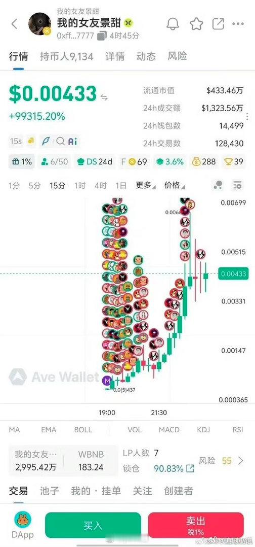 孙宇晨发了一个币我的女友景甜原来是景甜被割了 ​​​