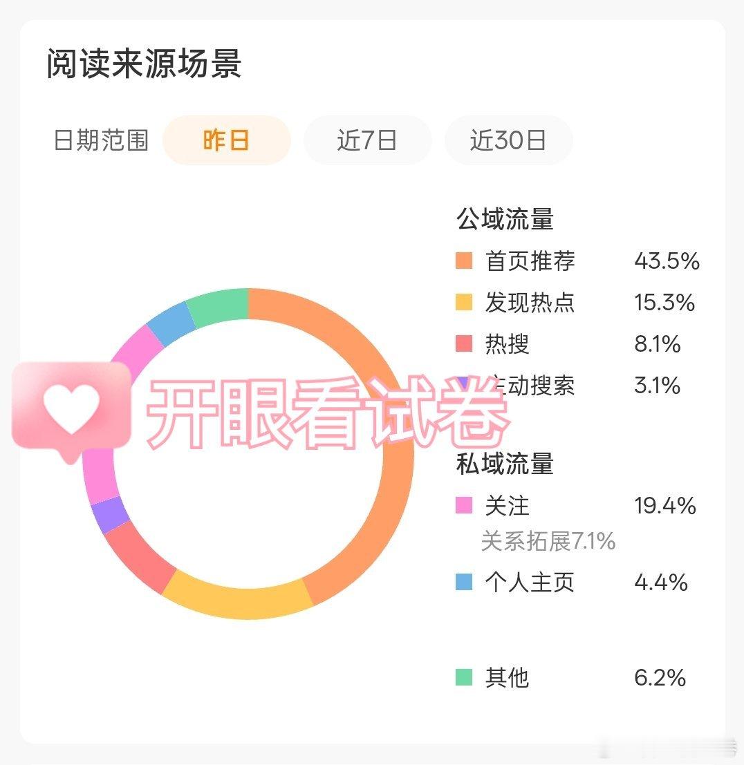 这算不算是推荐体呢🤨 