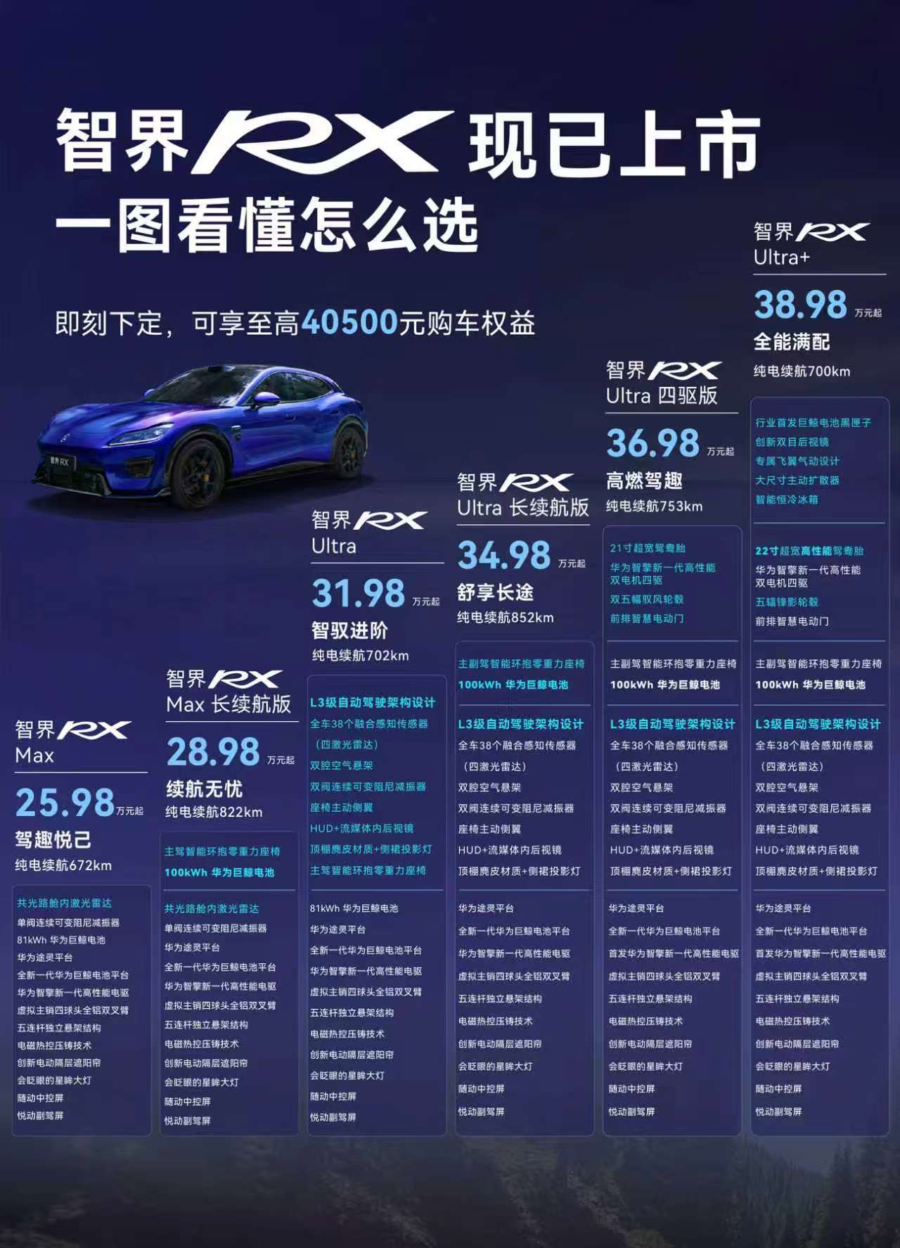 智界RX正式上市售价25.98万起 智界RX正式上市，售价25.98万-38.9