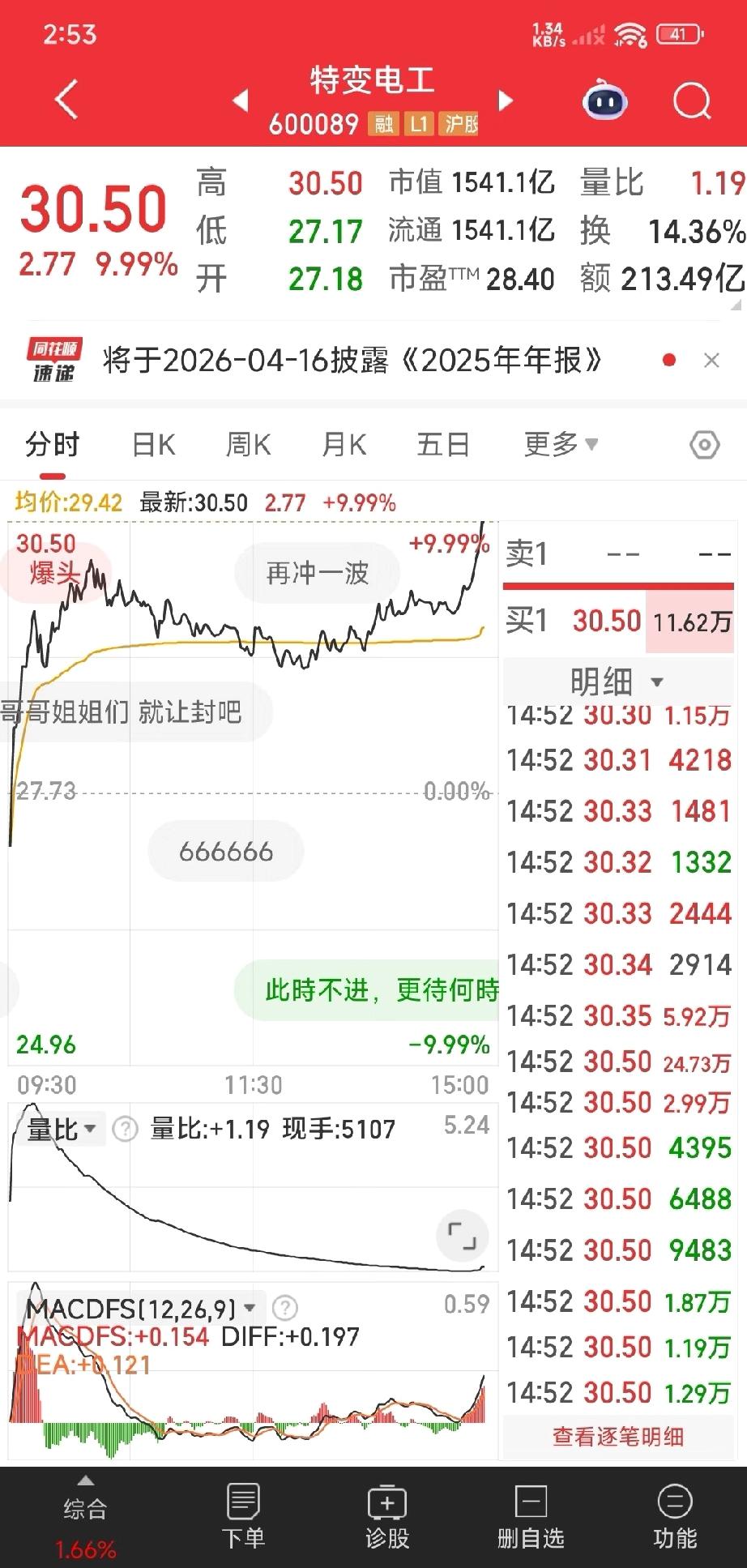 特变电工真牛啊，那么大的单子吃下去了，厉害厉害！又一个涨停！
真的要感谢最近杀高