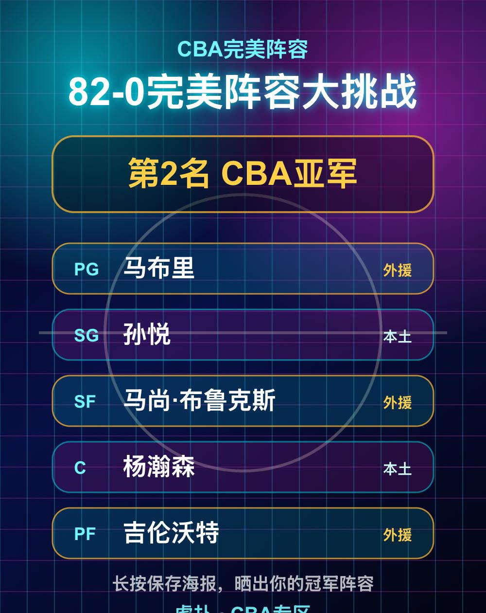 我的CBA完美阵容：第2名 CBA亚军
我的CBA完美阵容成绩：第2名 CBA亚