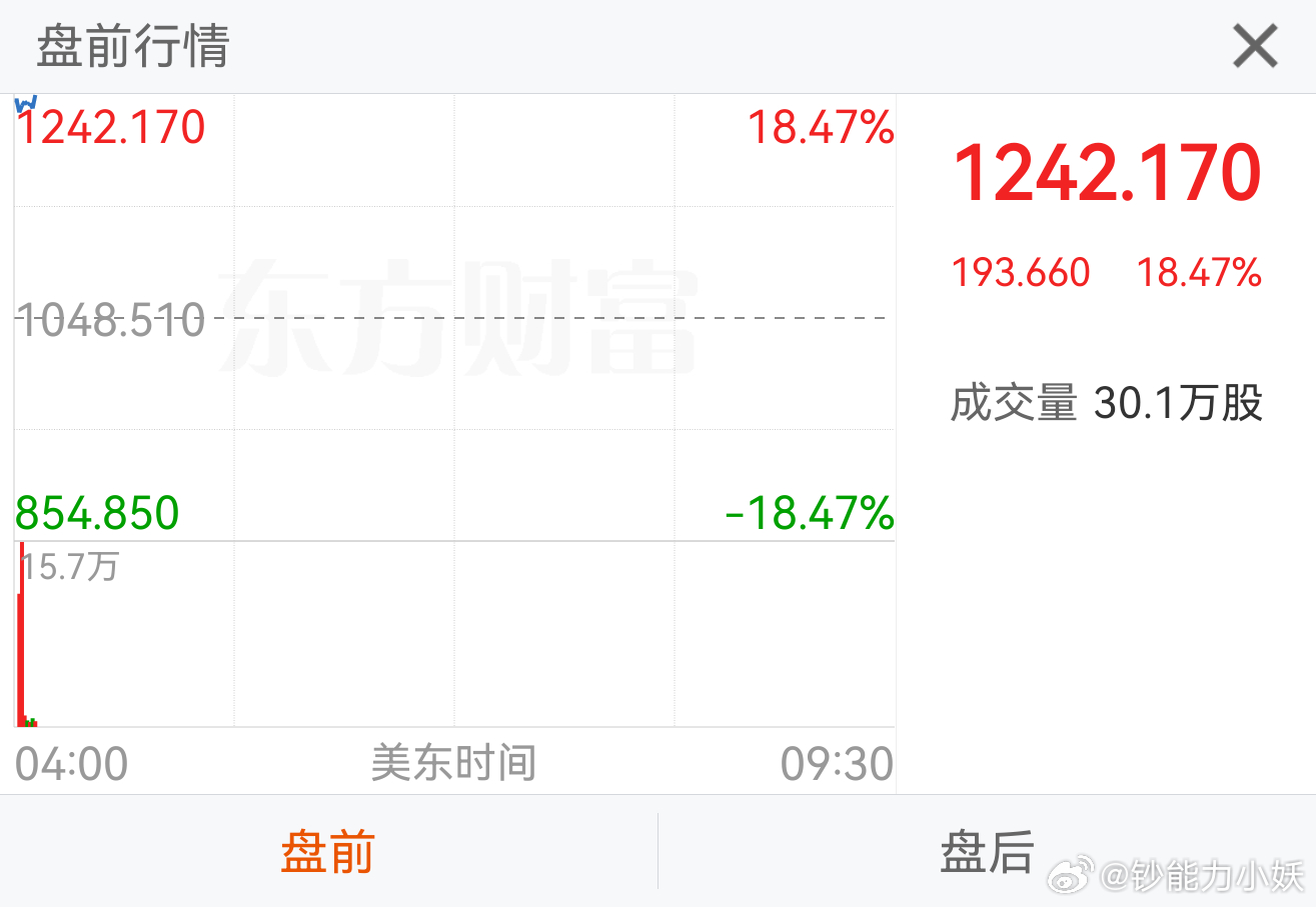 美光科技盘前涨幅18% 