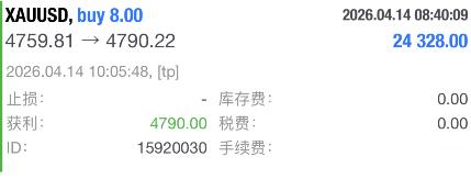 午间4759多单再次迎来捷报，触发4790止盈线！爽吃300点，目前已经全仓撤离