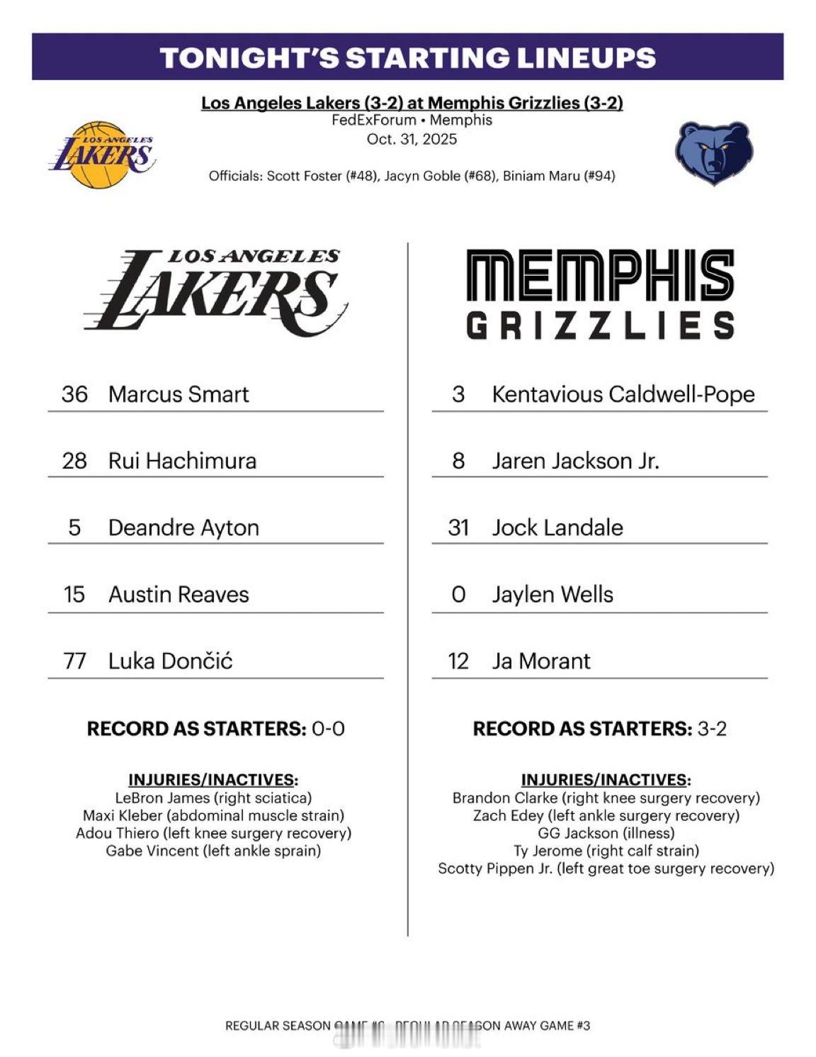 湖人vs灰熊 湖人将做客挑战灰熊，最好的消息就是东契奇、斯马特复出，里夫斯身边多