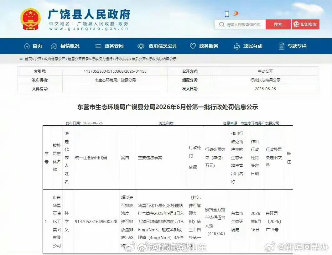超标3.9倍！广饶一石化企业违法排污被罚齐鲁网·闪电新闻6月27日讯 6月26日