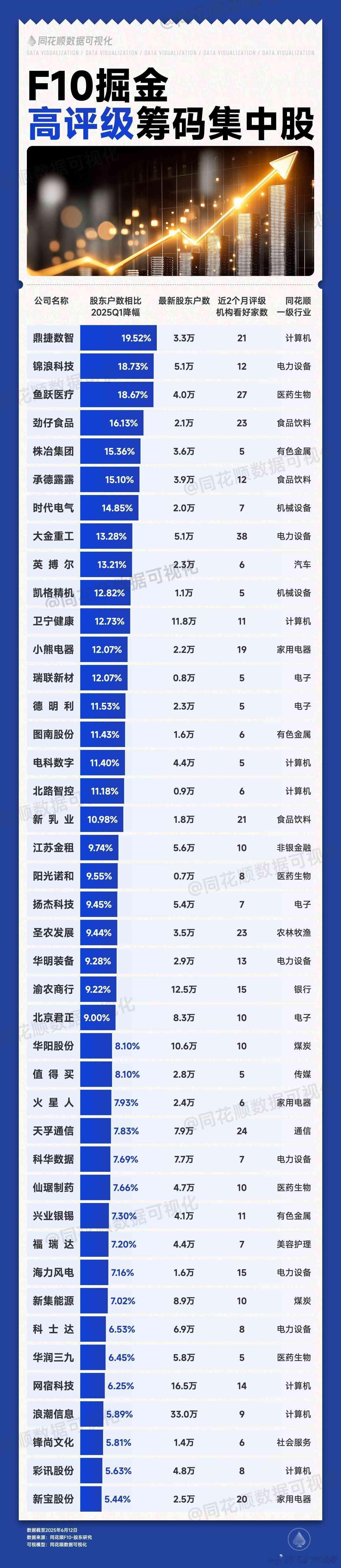 机构看好的筹码集中股名单A股 ​​​