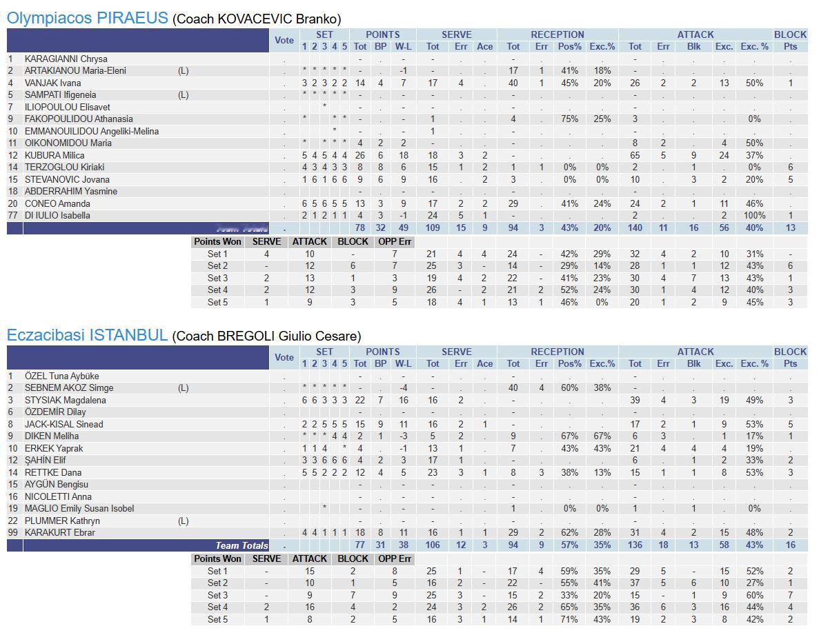 伊萨奇巴希输给了希腊🇬🇷球队欧冠小组赛第二轮，🇬🇷Olympiacos 