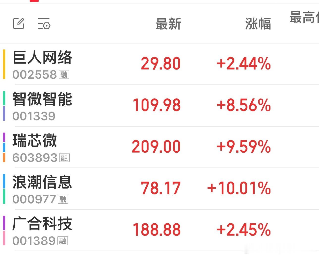 昨晚的这几个中报业绩出色的，我知道浪潮今天肯定会顶板的，因为确实大超预期了，大家
