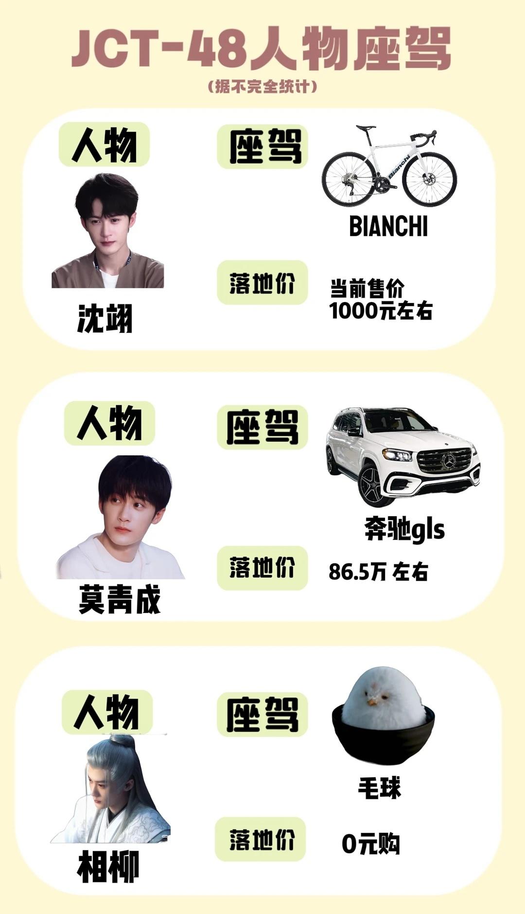 沈翊的自行车好贵
一群小富公哦檀健次JCT48宇宙
