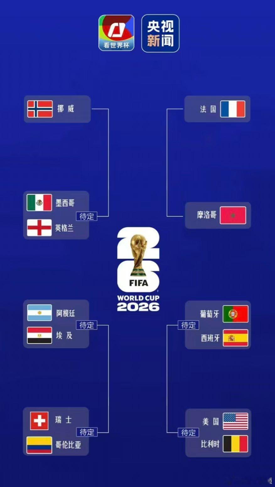 【世界杯8强已出4席 】世界杯8强落位4席2026年美加墨世界杯足球赛8强已出炉