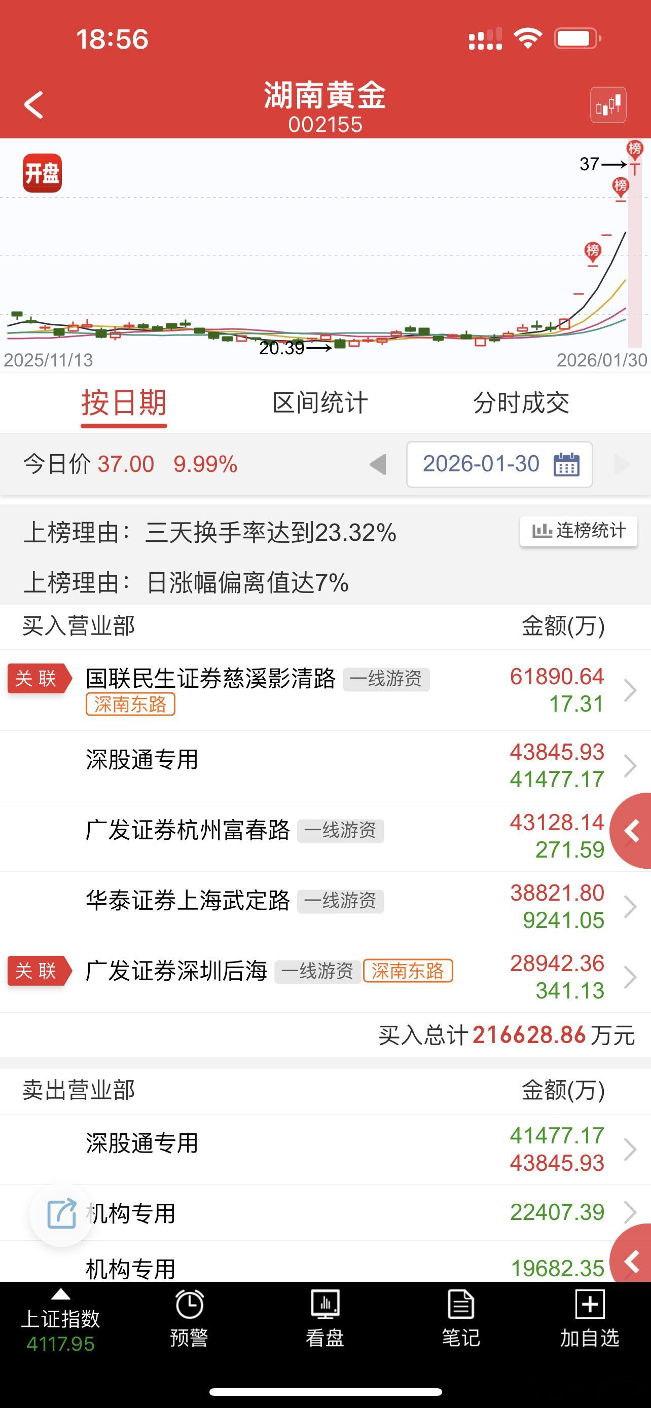 大佬包场20亿，周一咋整