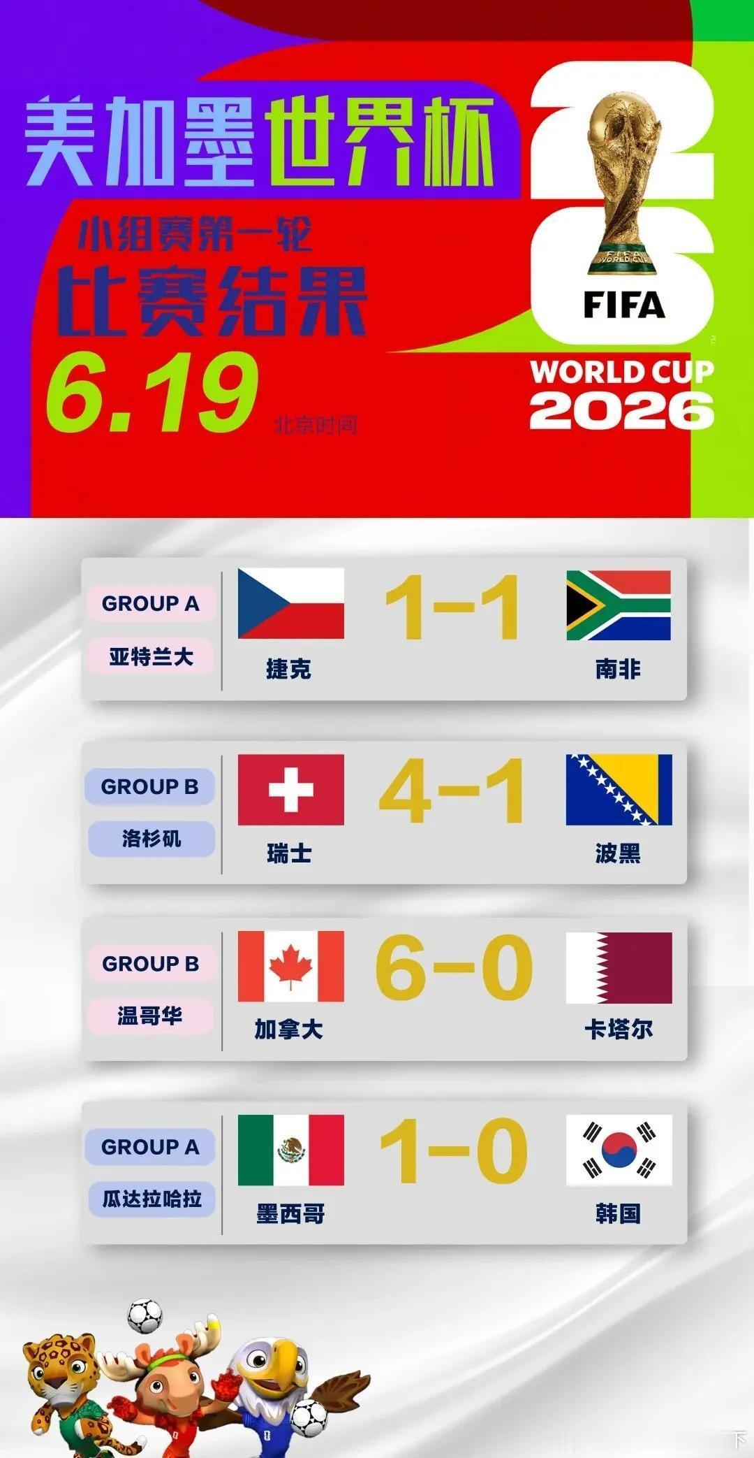 国际国内时事新闻 韩国队巨大失误，热搜爆了韩国队主帅回应门将巨大失误 参考消息 