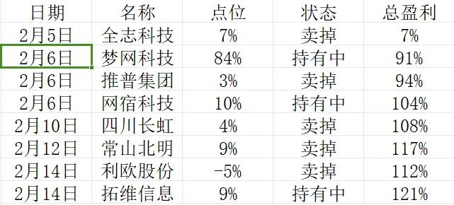 炒股,你悟到了什么?主升期要猛干！