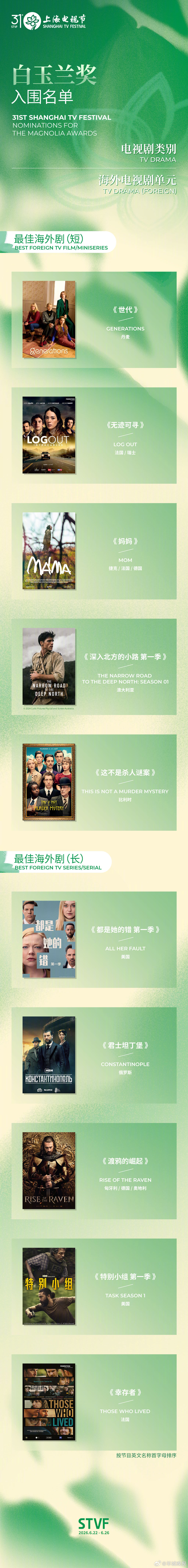 #第31届白玉兰奖入围名单##杨幂杨紫入围白玉兰奖# 杨幂、杨紫、孙俪、任素汐、
