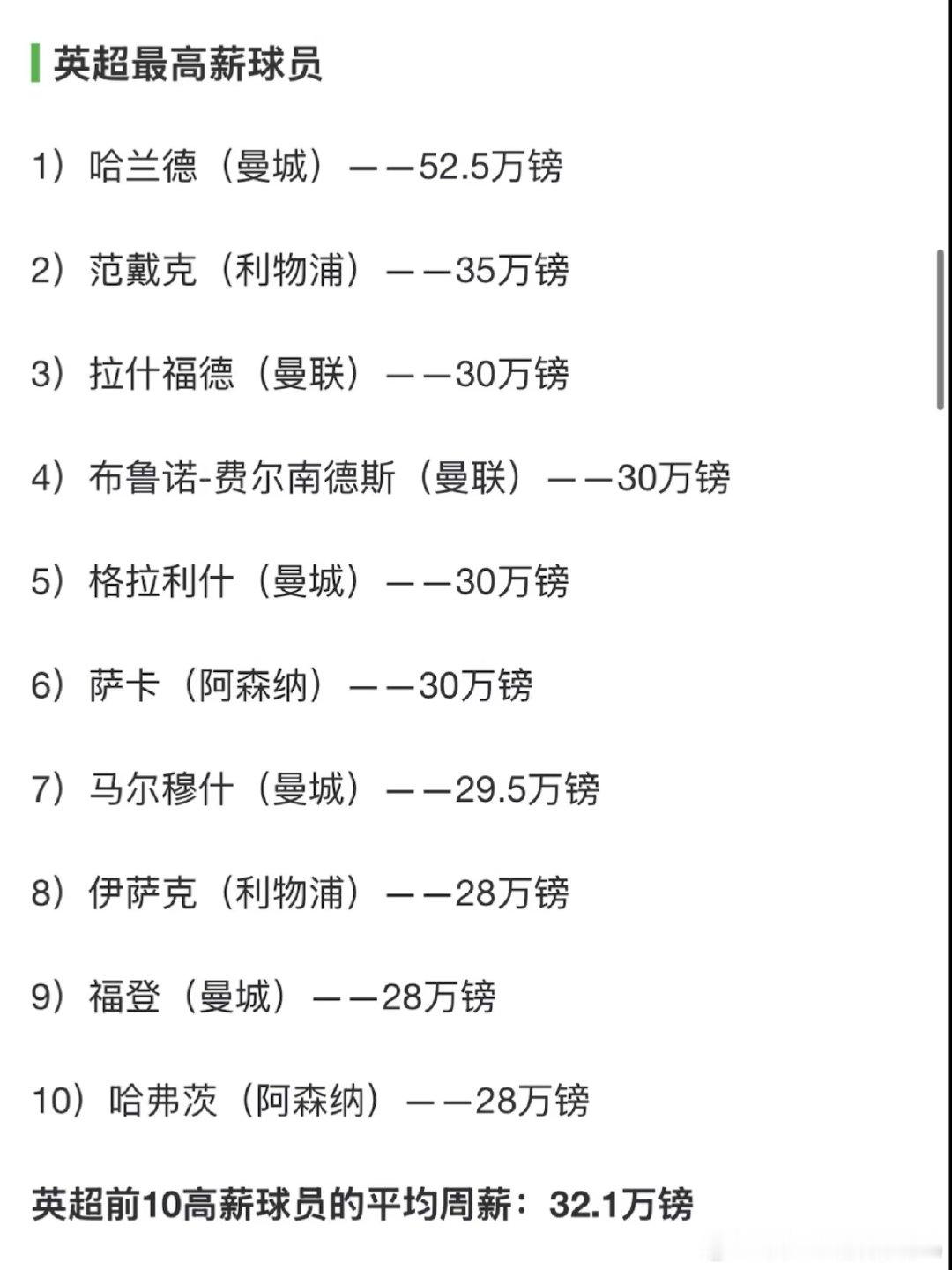 维尼修斯续约后薪资与姆巴佩持平。 