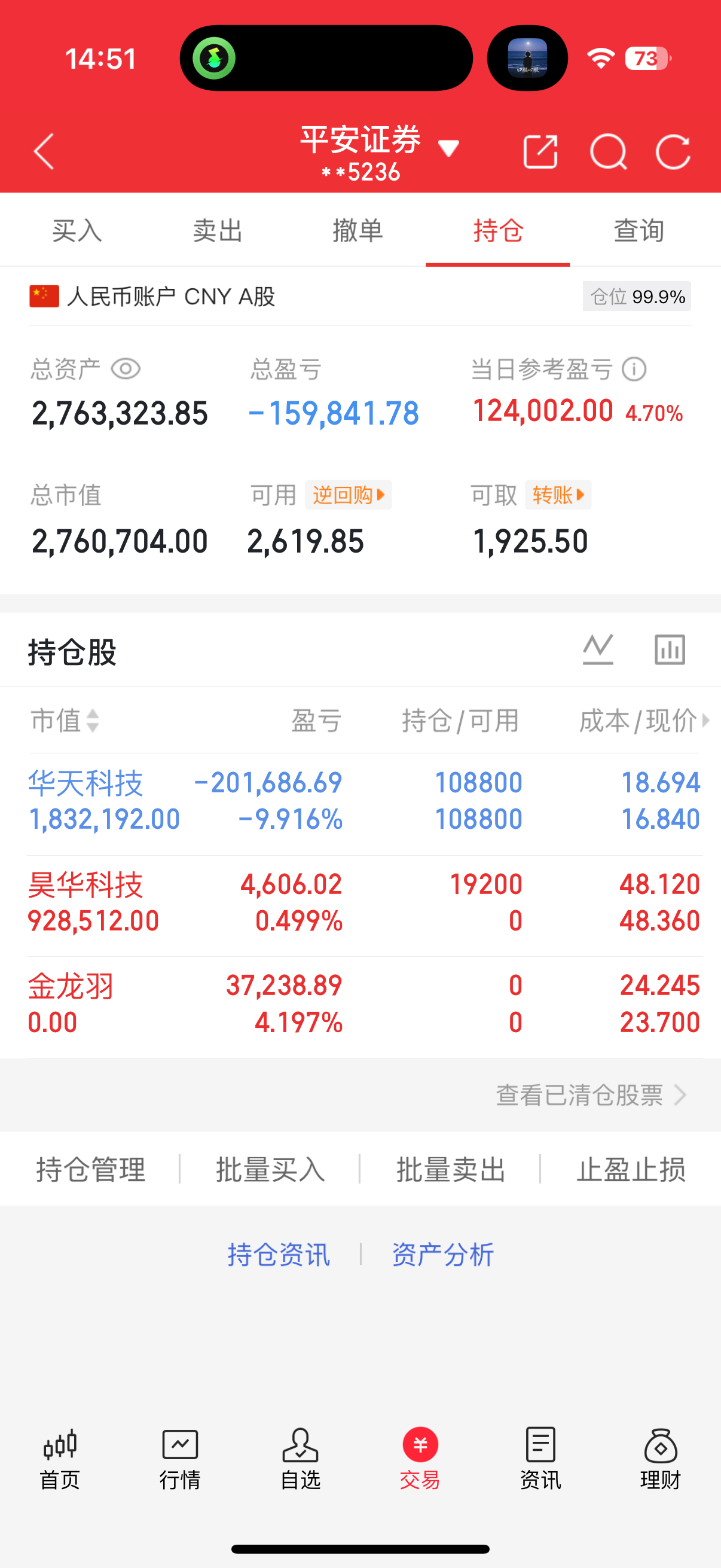 早上金龙羽赚钱走了，尾盘开仓了昊华科技，静待花开🌹 ​​​