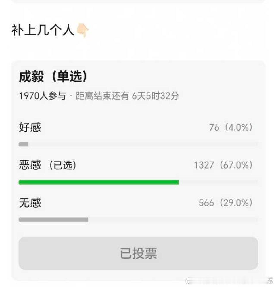 所有投票，窝哥哥都是🆙中之🆙