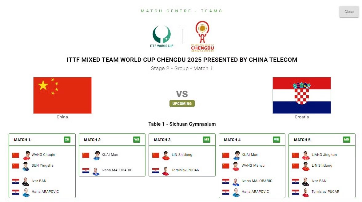 国乒vs克罗地亚 2025成都混团世界杯第二阶段，国乒vs克罗地亚出场阵容王楚钦