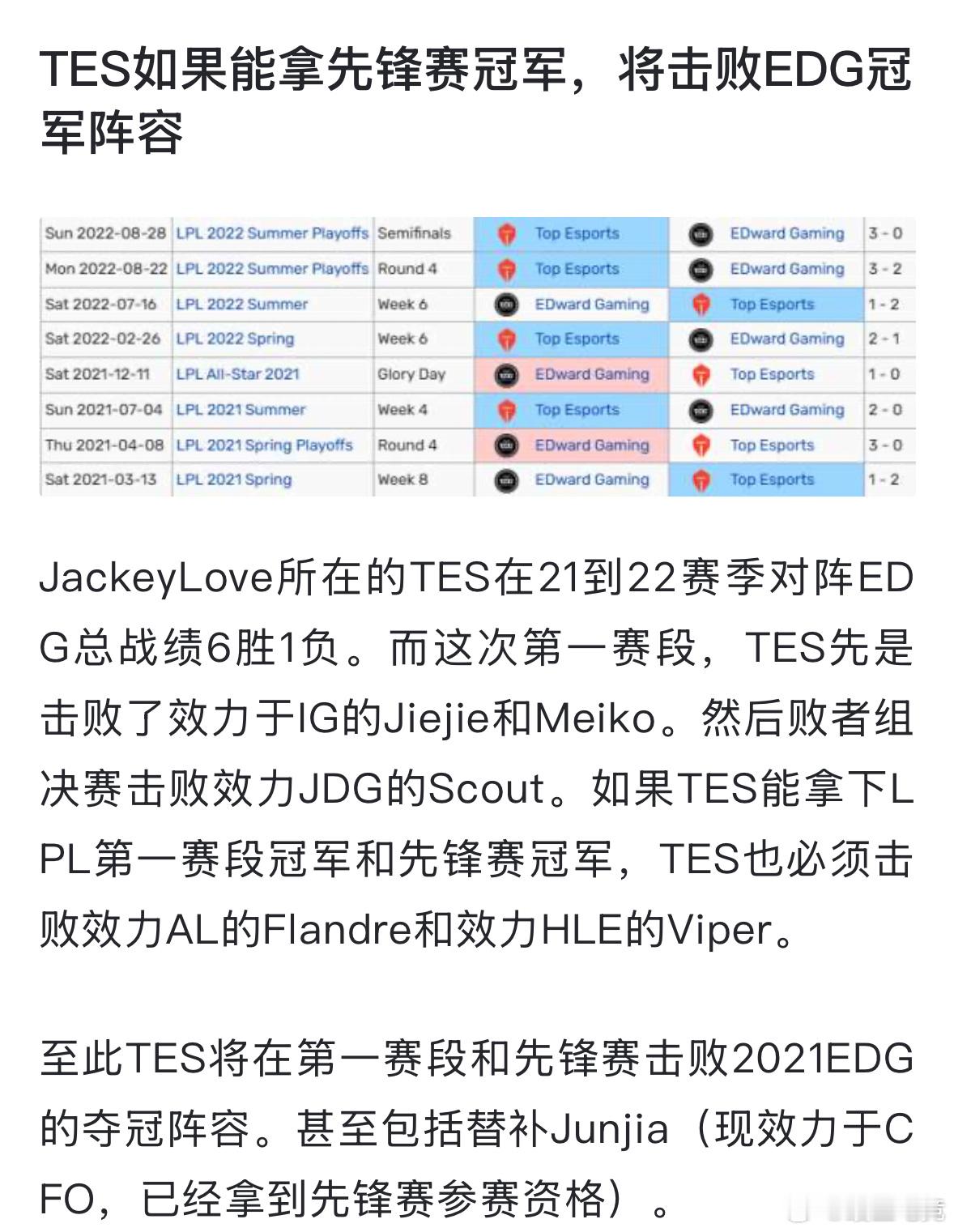 JackeyLove说自己年龄大了 如何评价：TES如果能拿先锋赛冠军，将击败E