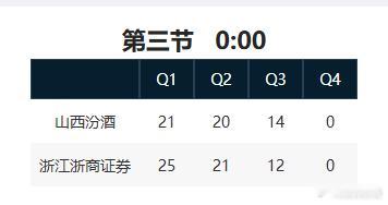 山西男篮vs广厦男篮  这第三节，看着可太累了 