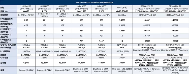 艾特网能：GPU算力服务器冷却系统配套设计介绍