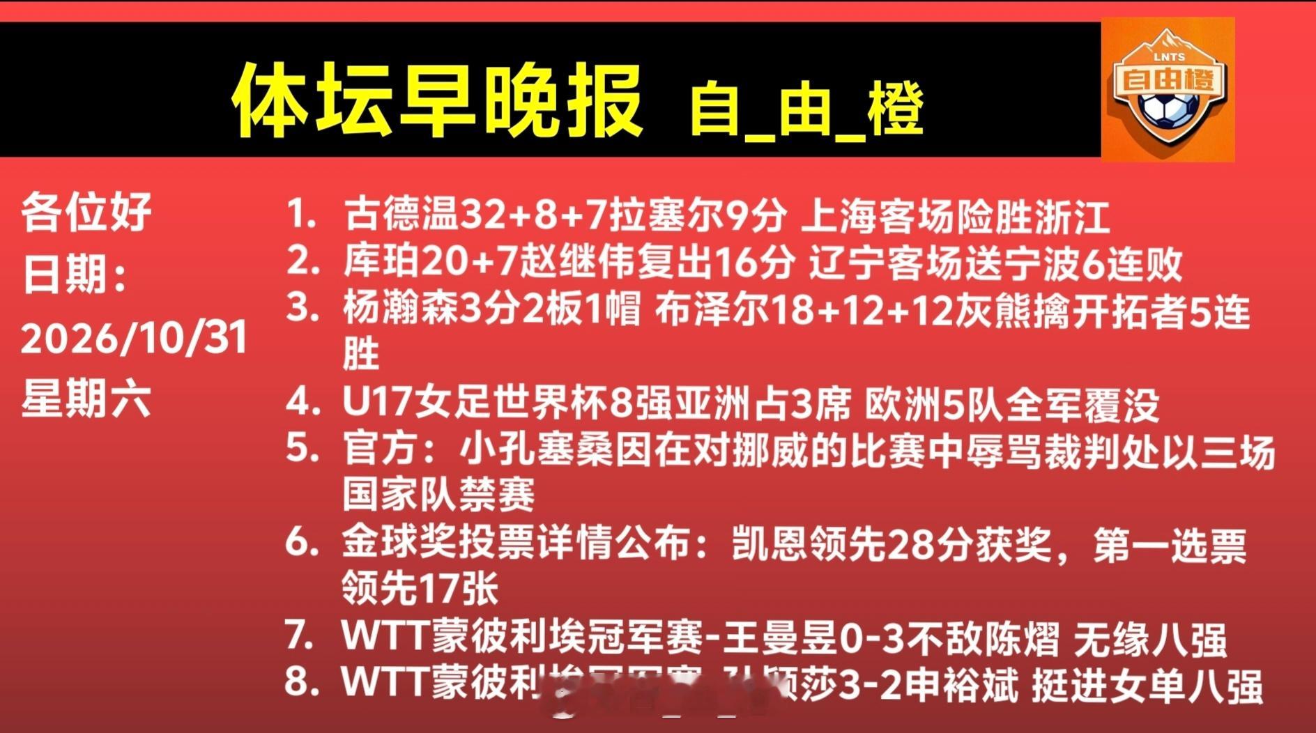 自由橙[超话]体坛早晚报每日橙语 ​​​