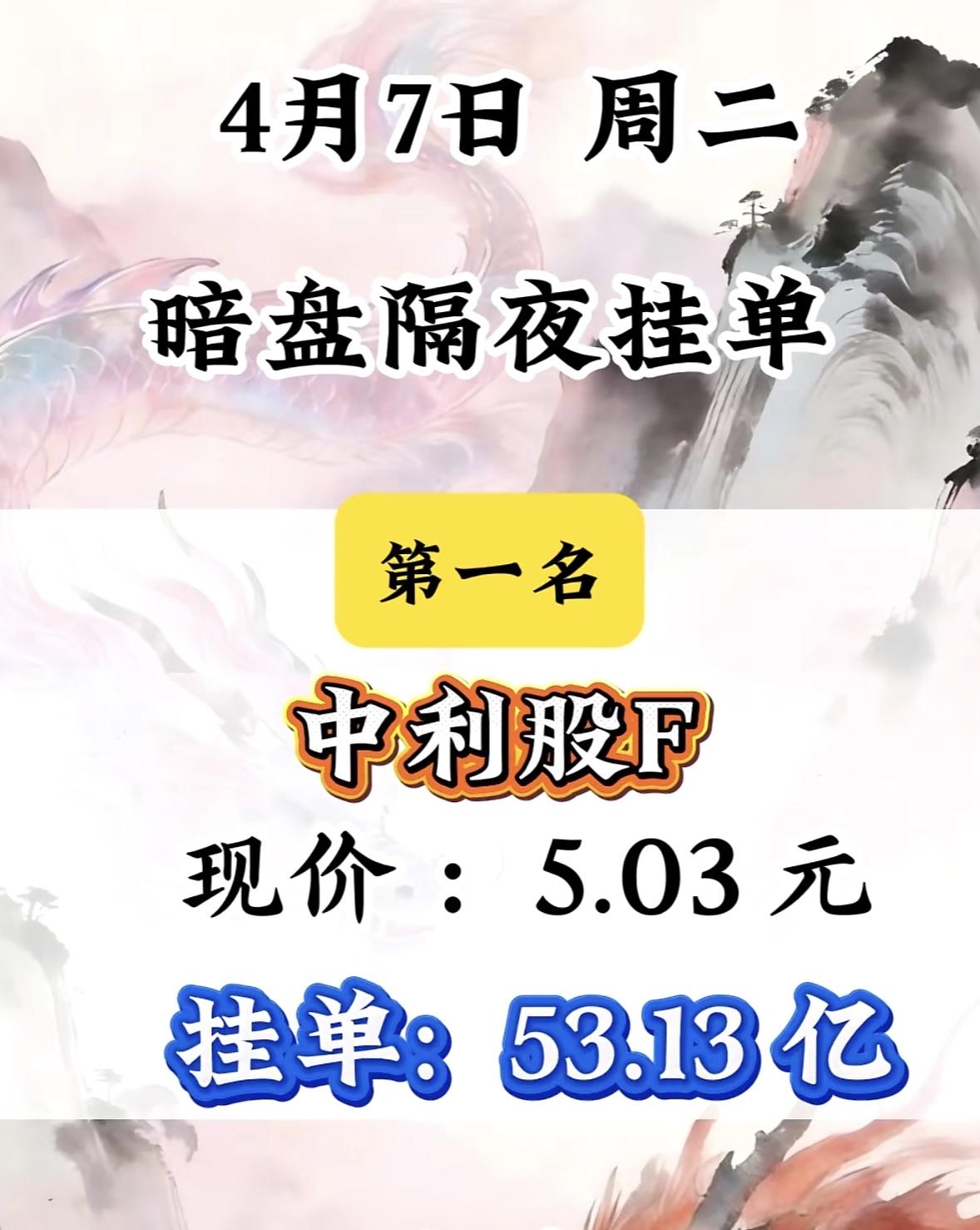 4月7日周二暗盘隔夜挂单排行榜揭晓

4月7日周二，三维股份暗盘隔夜挂单这事挺让