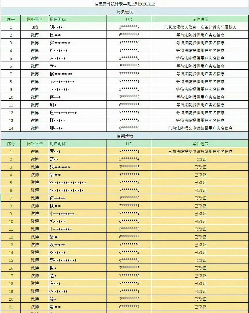 陈都灵方更新告黑名单了，长月都这么久了，那家怎么还耿耿于怀，嫉妒美女一直走上坡路
