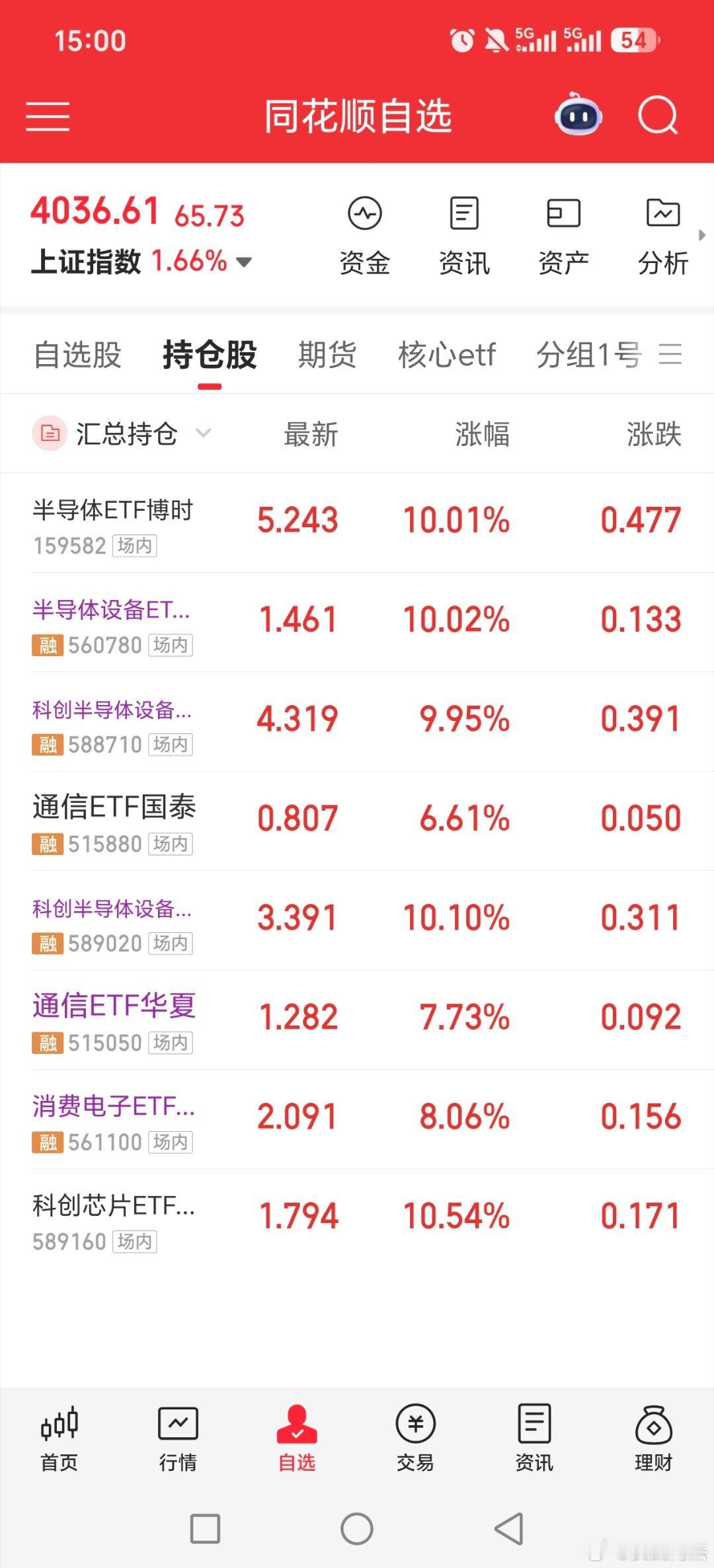 满仓一天8.8，感谢半导体设备etf，半导体类etf，cpo，还有基金黄金多家公