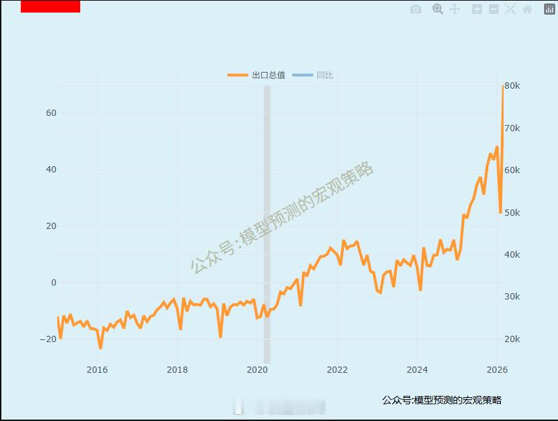 半导体疯了一样 