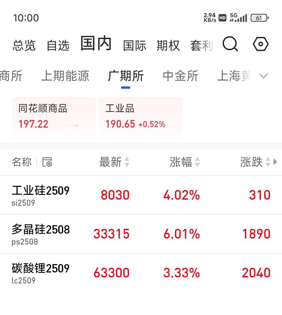 期货小馆：感觉这是中美双方已经谈妥的征兆，怪不得今天工业硅，碳酸锂，多晶硅在涨呢