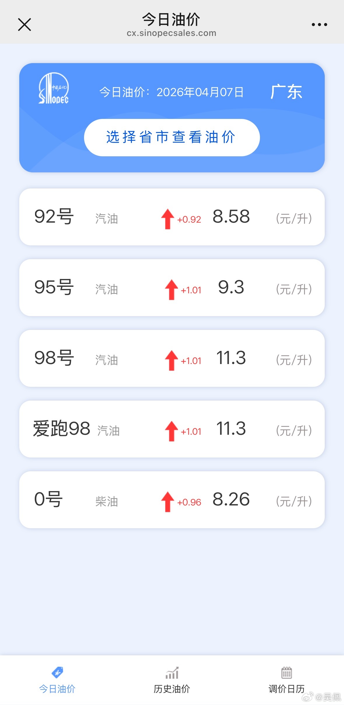 4月7日24时油价迎来上调清明后首涨，今晚油价又要涨，每升上调0.17-0.2元