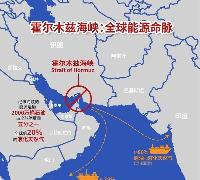 霍尔木兹海峡封了，很多人以为美国损失最大。错了！真相是：日本、韩国才是第一批失血