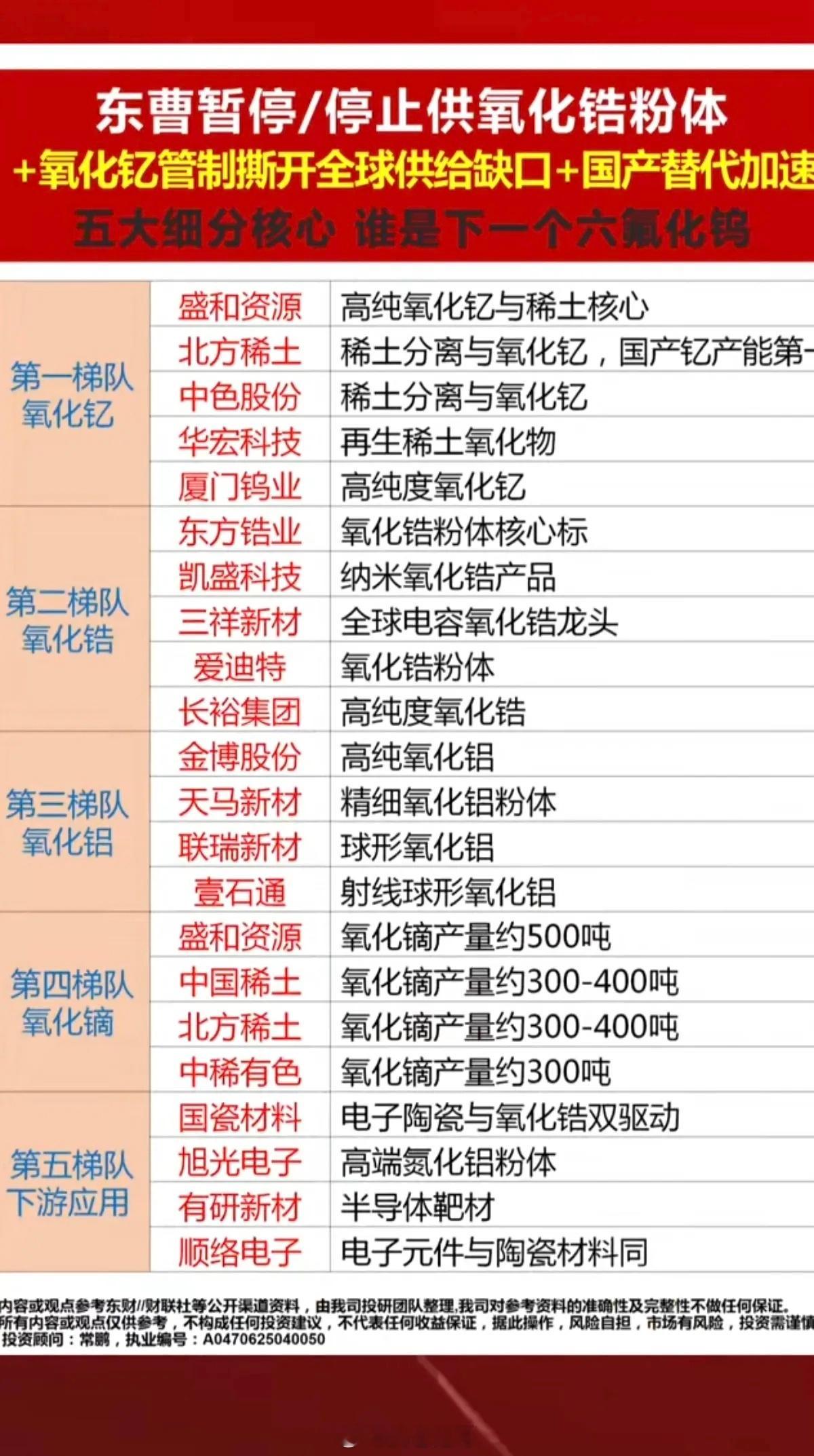 氧化锆+氧化钇：进口受阻+管制，供给缺口加大！五大细分核心，谁是下一个六氟化钨？