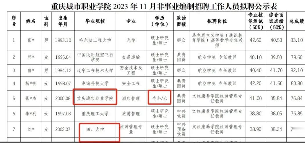 有猫腻吧，四川大学硕士和专科生竞争同一个岗位，专科生毕业直接成为本校教师。
这个