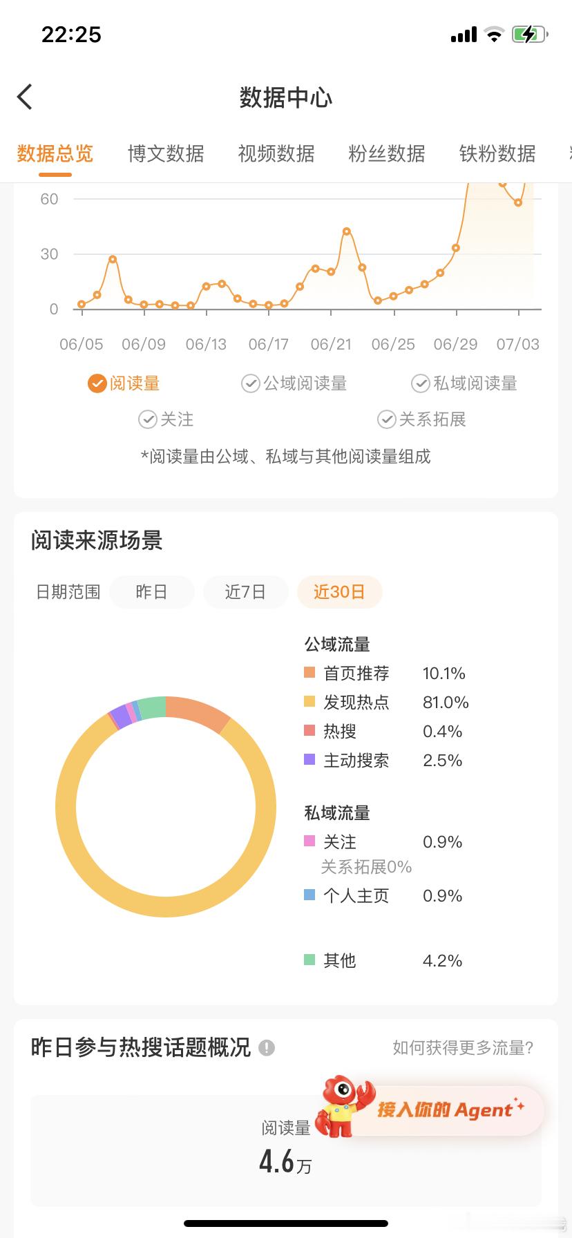 我首页推荐已经快掉没了