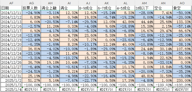 2025/1/3   持仓分析  持仓统计  知道从哪又回归几百号人来投票，当然