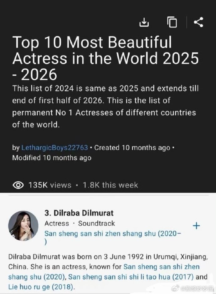 迪丽热巴·迪力木拉提 被 国际电影资料库imdb 列为2025-2026年全球十