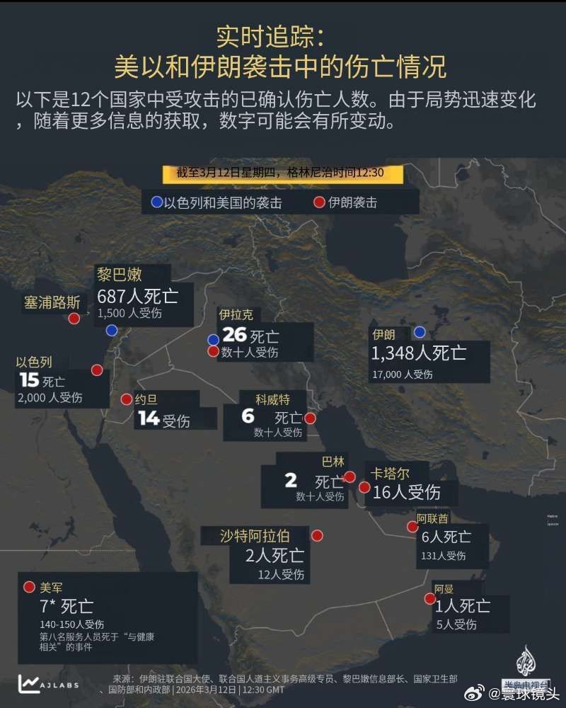 伊朗称对林肯号航母发动袭击美以和伊朗袭击中的伤亡情况。以下是12个国家中受攻击的
