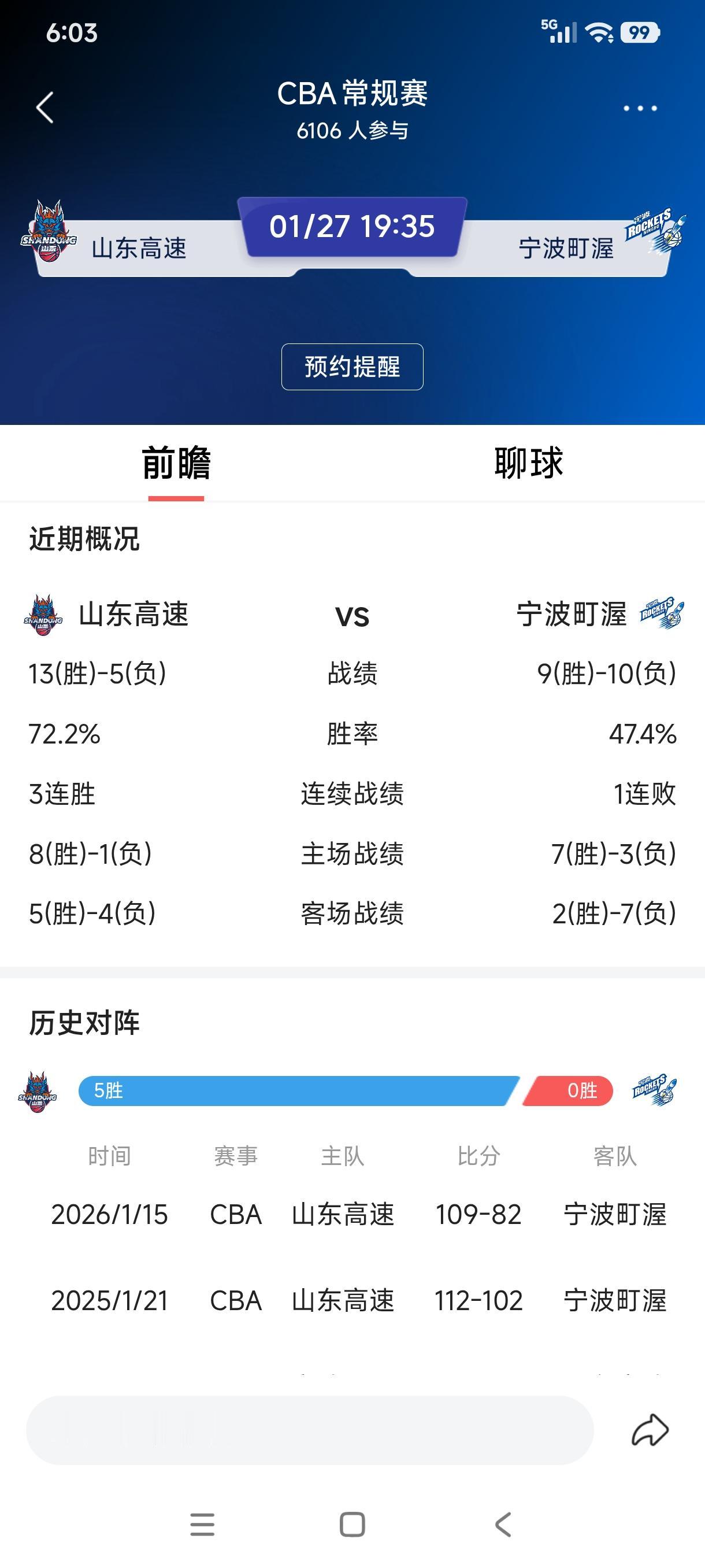 面对曾经的手下败将，山东高速没有理由不拿下宁波町渥，继续连胜脚步。CBA常规赛山