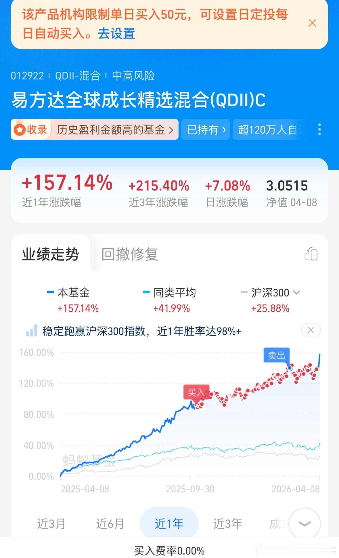 好家伙，一天涨了7% 